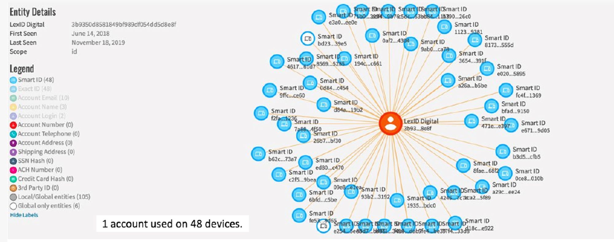 48-devices-1-account