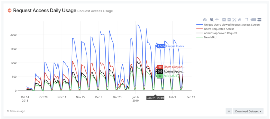 Atlassian Request Access – Shafi Cassim